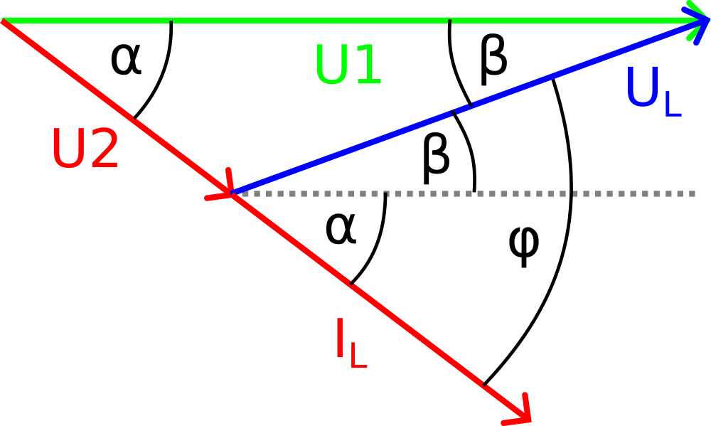 Phase shifts of voltages and currents in variant 1.
