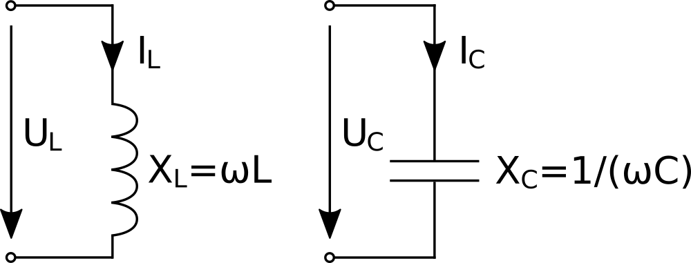 Reactances of inductors and capacitors.